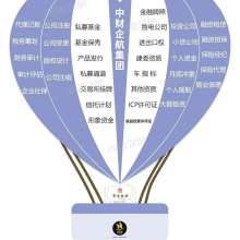 北京中财企航登记注册代理事务所 专业商务代理代办服务